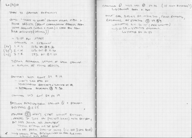 2017_04_30-Yi investigations-SketchbookNotes